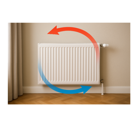 Hoe werkt centrale verwarming?