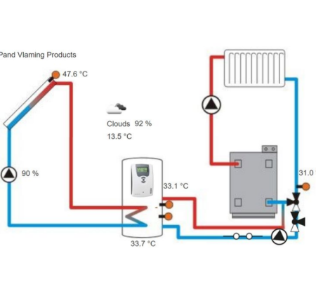 Wat zijn zonneboilers?