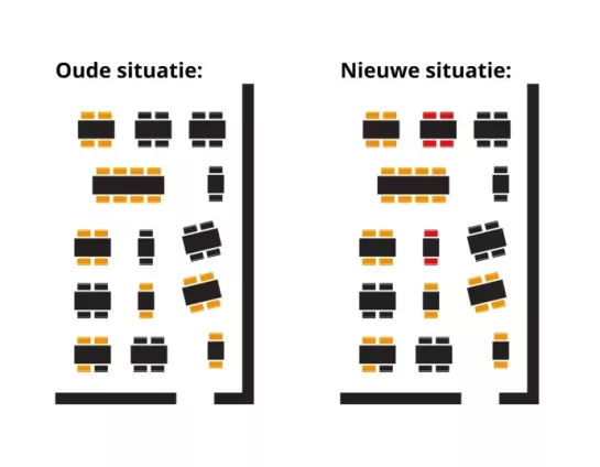 Gemiddeld een 23% hogere bezetting