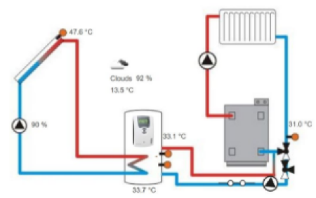 Zonneboilers